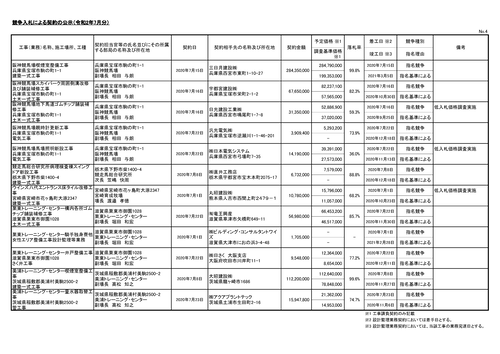 阪神競馬場親時計更新工事兵庫県宝塚市駒の町1 1電気工事 エヌ サーチ