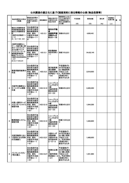 スクリーンショット