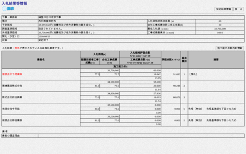 スクリーンショット