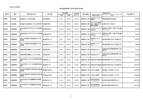 スクリーンショット