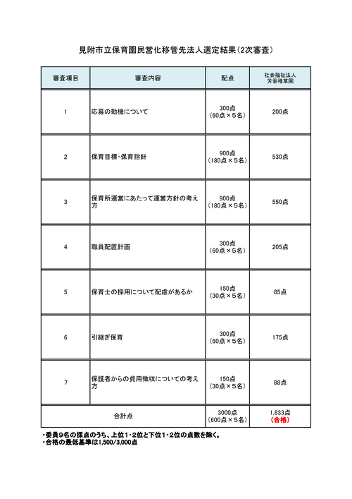 スクリーンショット