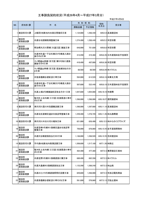 スクリーンショット