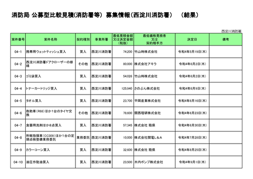 スクリーンショット