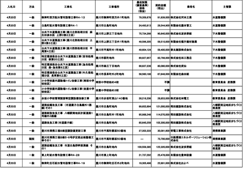 スクリーンショット