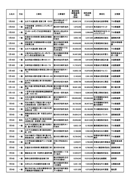 スクリーンショット