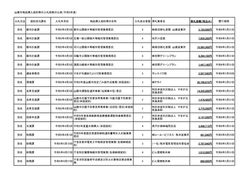 スクリーンショット