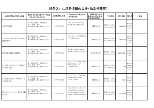 スクリーンショット