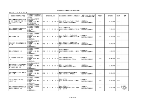 スクリーンショット