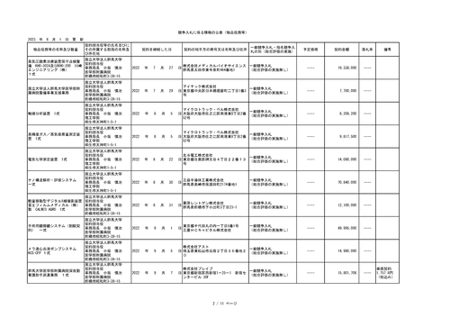 スクリーンショット