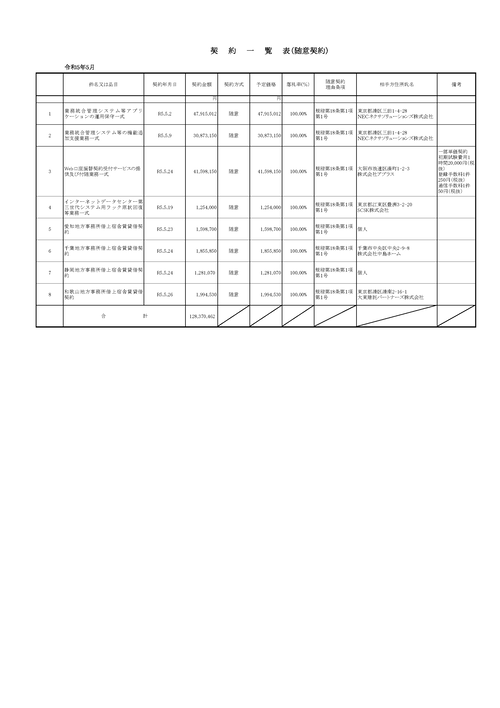 スクリーンショット