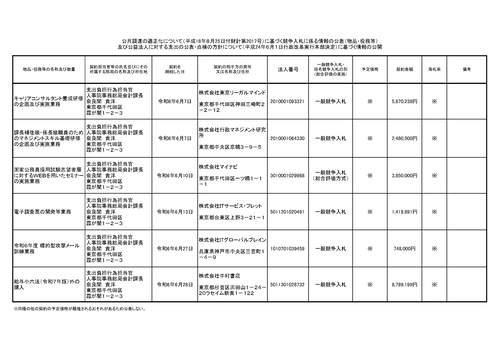 スクリーンショット