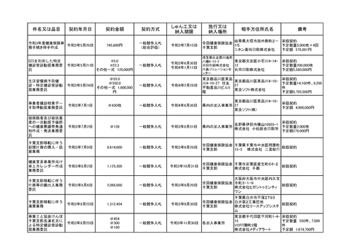 スクリーンショット