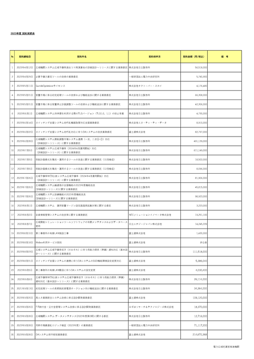 スクリーンショット