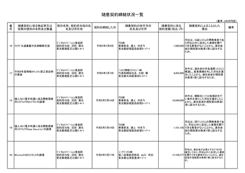 スクリーンショット