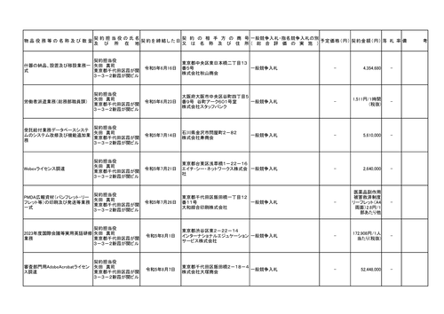 スクリーンショット