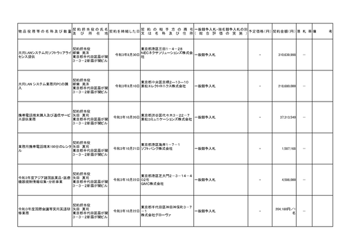 スクリーンショット