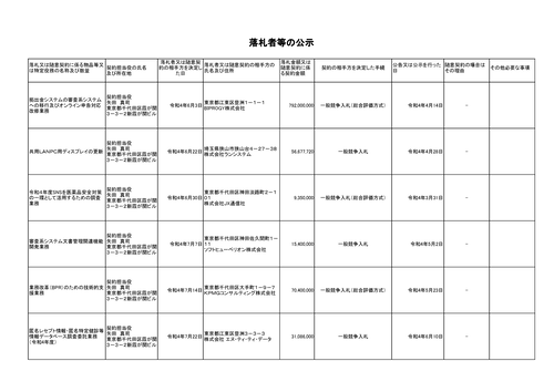 スクリーンショット