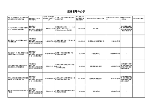 スクリーンショット