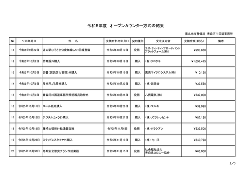 スクリーンショット